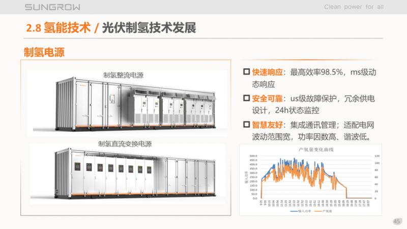 陽光電源趙為：智慧零碳解決方案助力實現(xiàn)雙碳目標(biāo)！