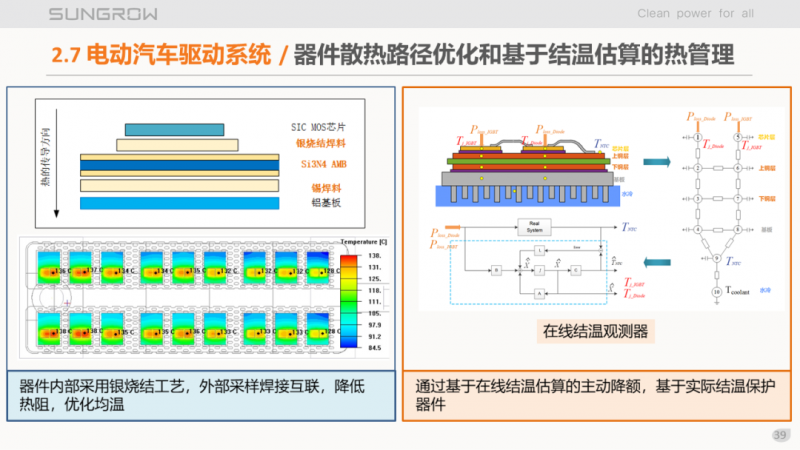 陽光電源趙為：智慧零碳解決方案助力實現(xiàn)雙碳目標(biāo)！