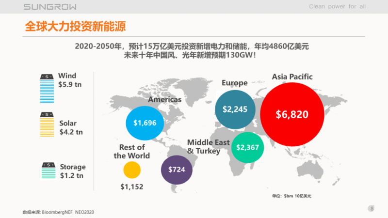 陽光電源趙為：智慧零碳解決方案助力實現(xiàn)雙碳目標(biāo)！