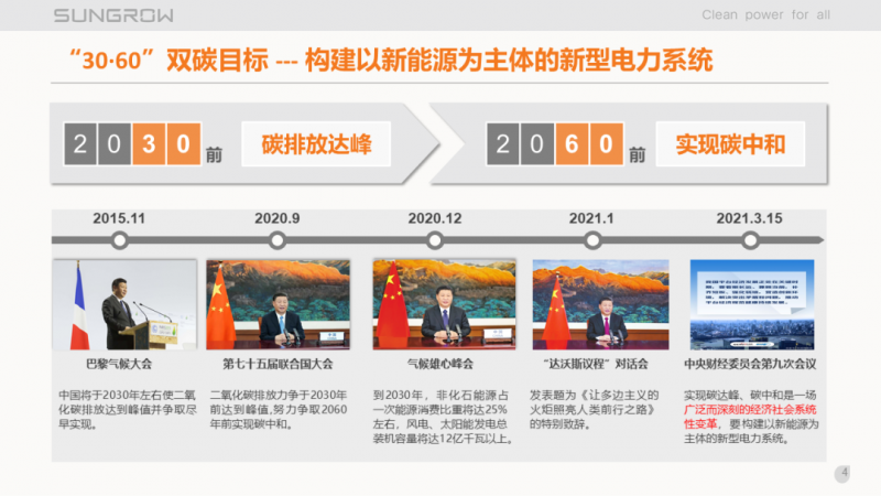 陽光電源趙為：智慧零碳解決方案助力實現(xiàn)雙碳目標(biāo)！