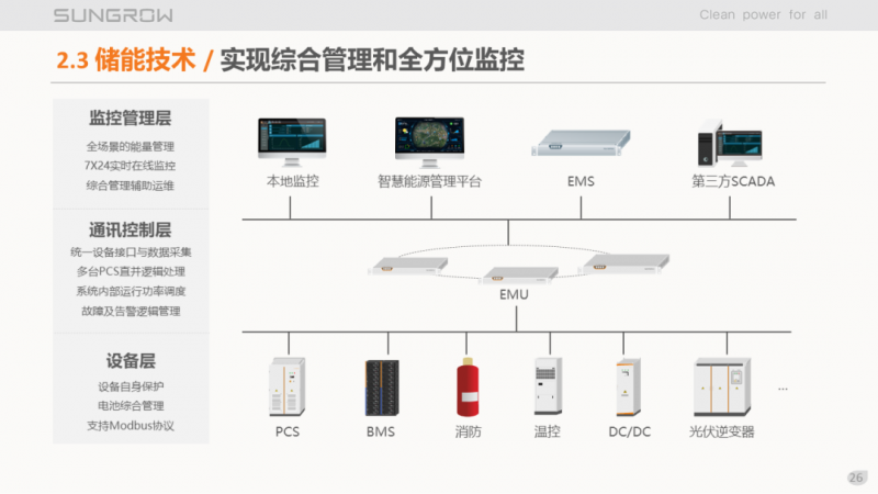陽光電源趙為：智慧零碳解決方案助力實現(xiàn)雙碳目標(biāo)！