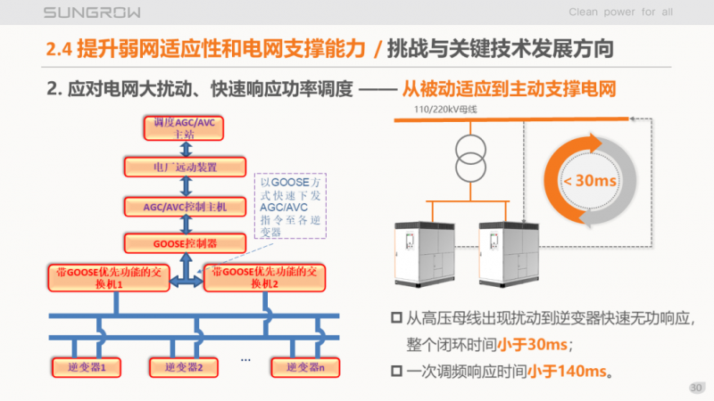 陽光電源趙為：智慧零碳解決方案助力實現(xiàn)雙碳目標(biāo)！