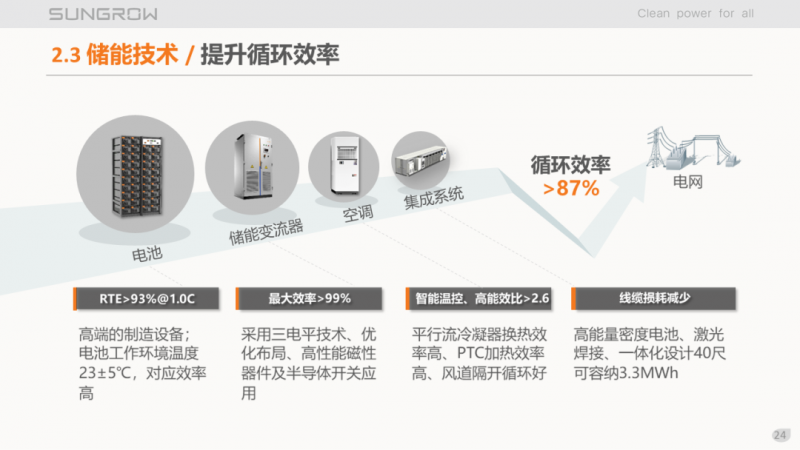陽光電源趙為：智慧零碳解決方案助力實現(xiàn)雙碳目標(biāo)！