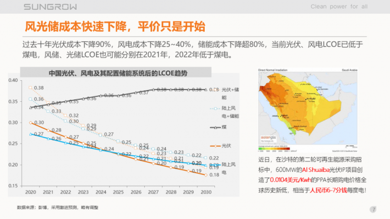 陽光電源趙為：智慧零碳解決方案助力實現(xiàn)雙碳目標(biāo)！