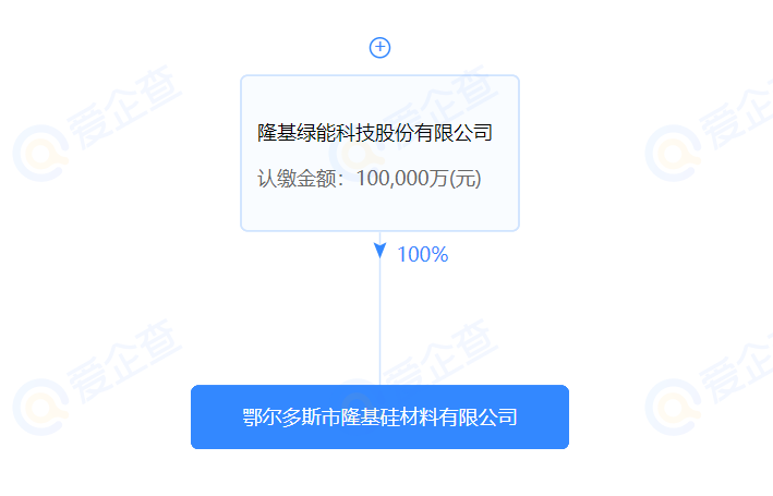 進(jìn)軍硅料？隆基斥資10億在鄂爾多斯設(shè)立全資控股子公司