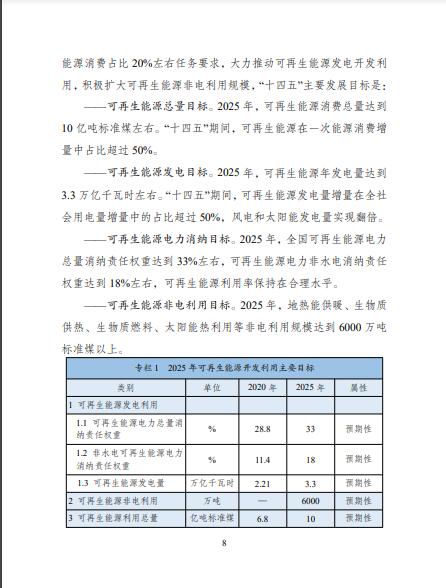 發(fā)改委、能源局等九部委聯(lián)合印發(fā)發(fā)布“十四五”可再生能源規(guī)劃！