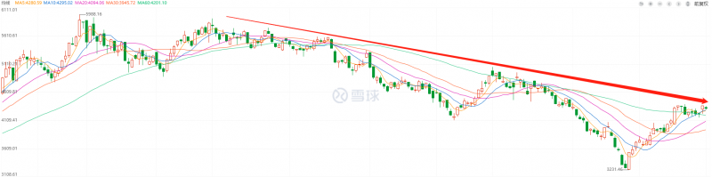 利好頻出，為何投資光伏板塊卻越來越難？