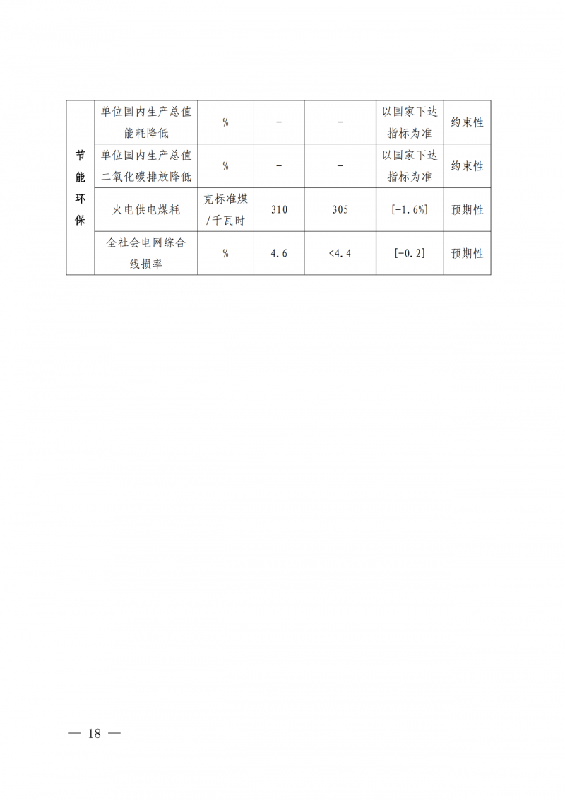 光伏新增300萬千瓦！福建省發(fā)布《“十四五”能源發(fā)展專項規(guī)劃》