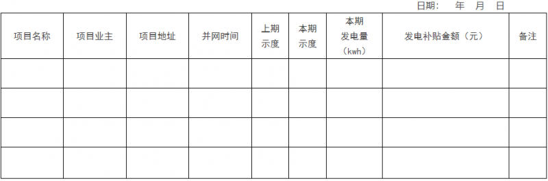 0.1元/千瓦時，連補2年！浙江瑞安公開分布式光伏補貼政策