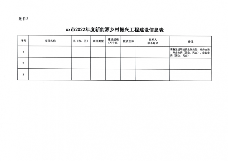 吉林省能源局發(fā)布全國首個出臺的省級“新能源+鄉(xiāng)村振興”方案！
