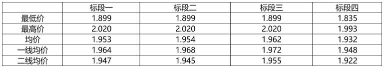 解析中廣核8.8GW組件開標結果：價格分化明顯，未來形勢難測！