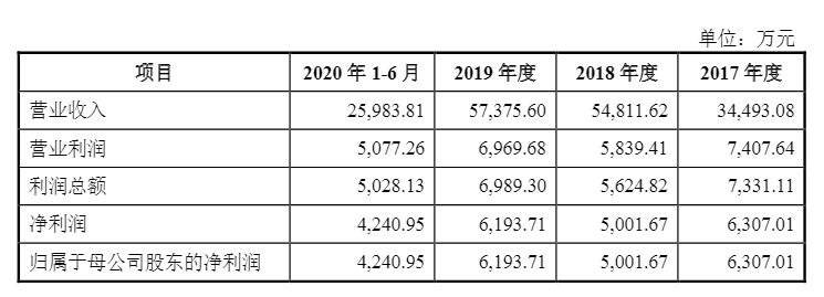 光伏企業(yè)歐晶科技成功過會(huì)！