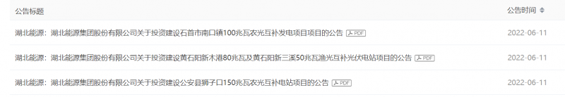 380MW！湖北能源擬建4座光伏電站