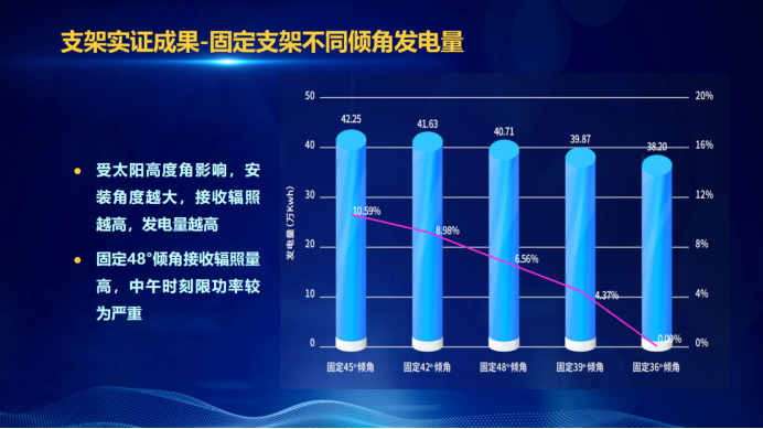 31家廠商、69種產(chǎn)品、161種實驗方案，國家光伏儲能實證實驗平臺“動真格”了！