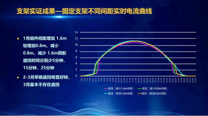 31家廠商、69種產(chǎn)品、161種實驗方案，國家光伏儲能實證實驗平臺“動真格”了！