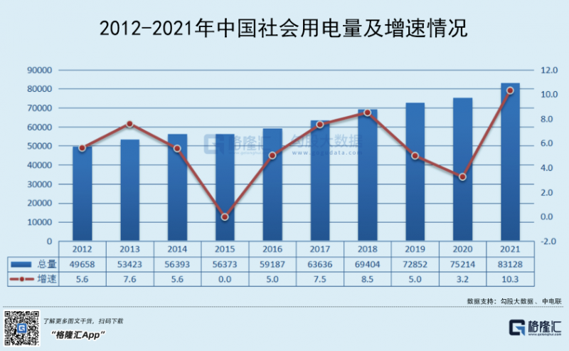 光伏行業(yè)“水深魚大”，各路資本紛紛“殺入”！