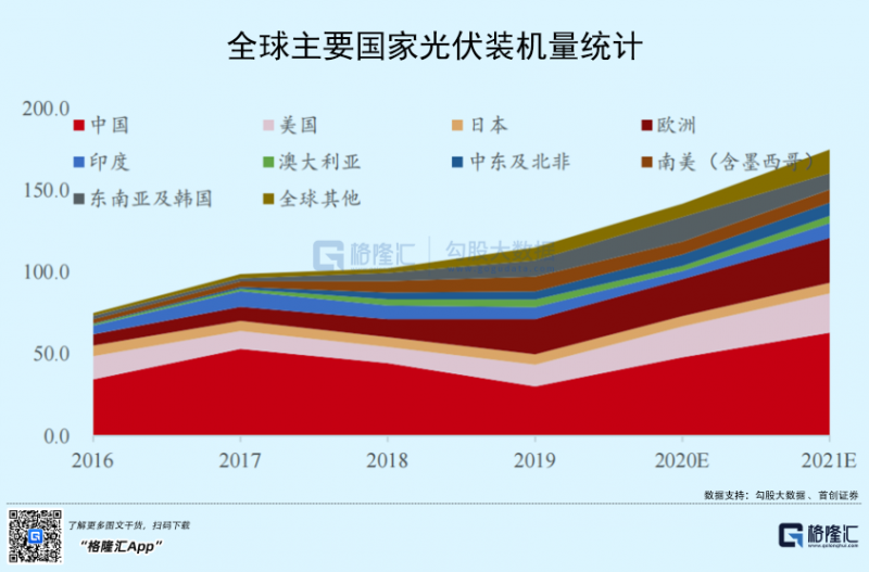 光伏行業(yè)“水深魚大”，各路資本紛紛“殺入”！