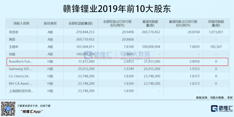 光伏行業(yè)“水深魚大”，各路資本紛紛“殺入”！