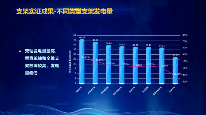 31家廠商、69種產(chǎn)品、161種實驗方案，國家光伏儲能實證實驗平臺“動真格”了！