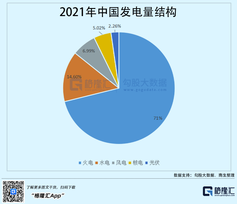 光伏行業(yè)“水深魚大”，各路資本紛紛“殺入”！