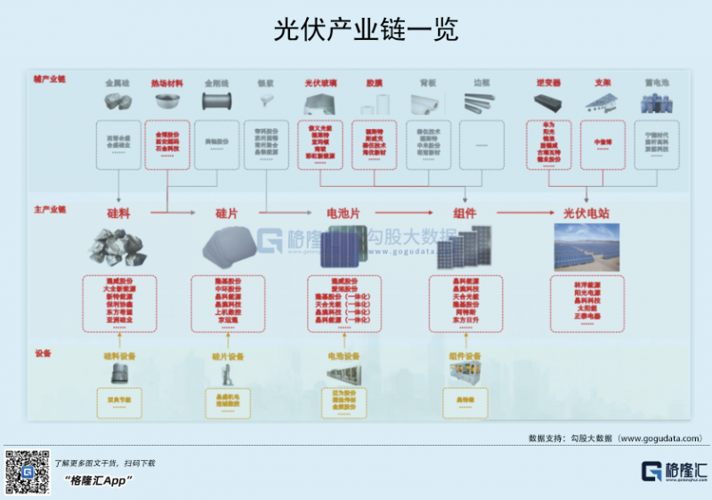 光伏行業(yè)“水深魚大”，各路資本紛紛“殺入”！