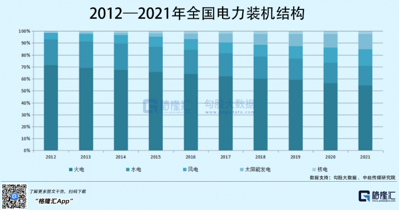 光伏行業(yè)“水深魚大”，各路資本紛紛“殺入”！