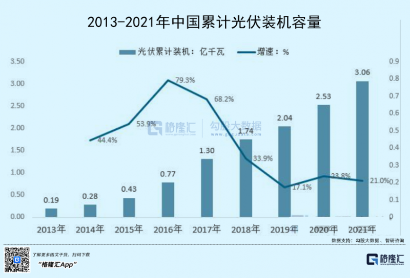光伏行業(yè)“水深魚大”，各路資本紛紛“殺入”！