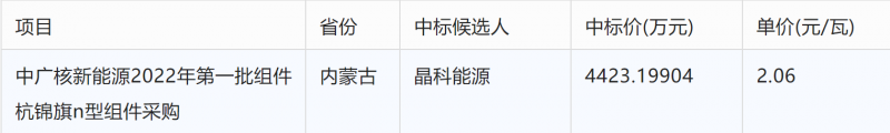 突破2元/瓦！光伏市場(chǎng)需求旺盛，硅料價(jià)格續(xù)漲