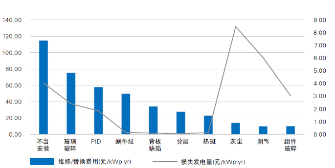 光伏電站“上山下?！保踩珕栴}成為行業(yè)發(fā)展面臨的全新挑戰(zhàn)