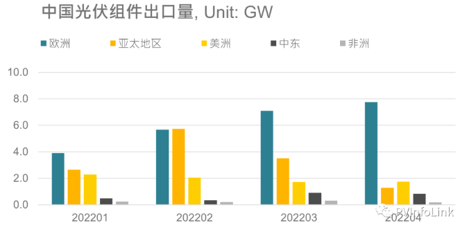 光伏板塊大漲2.77%，海外市場需求邊際變化或?qū)Q定短期走勢