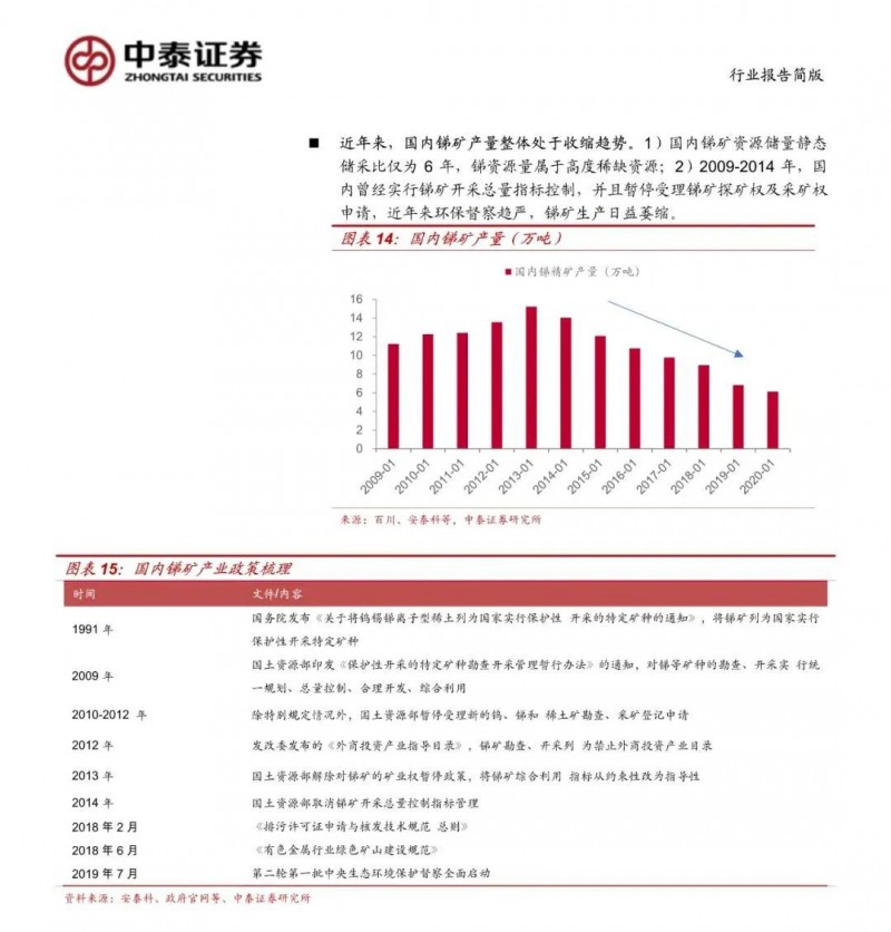 光伏下一個卡脖子環(huán)節(jié)：該材料將嚴重供不應求！