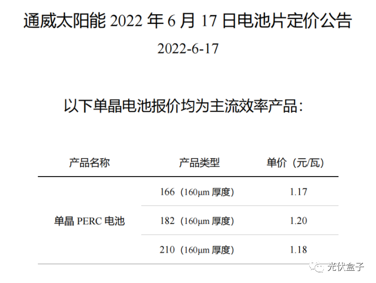 硅料19連漲！市場需求旺盛，短期內(nèi)光伏組件降價渺茫