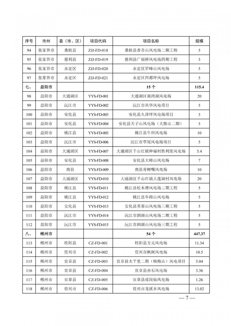 湖南：風(fēng)光項(xiàng)目批復(fù)后半年內(nèi)開工，否則文件作廢