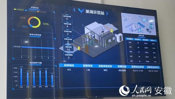 國(guó)內(nèi)首座“車、站、電、網(wǎng)”四位一體商用車綜合能源站亮相合肥