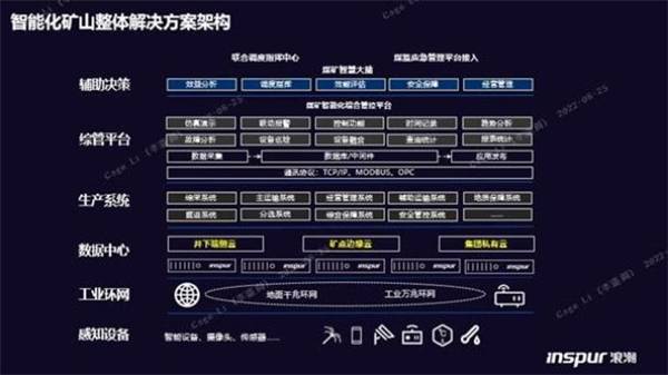 構(gòu)筑智慧礦山基座，浪潮云海超融合助力西北某礦業(yè)集團(tuán)轉(zhuǎn)型升級