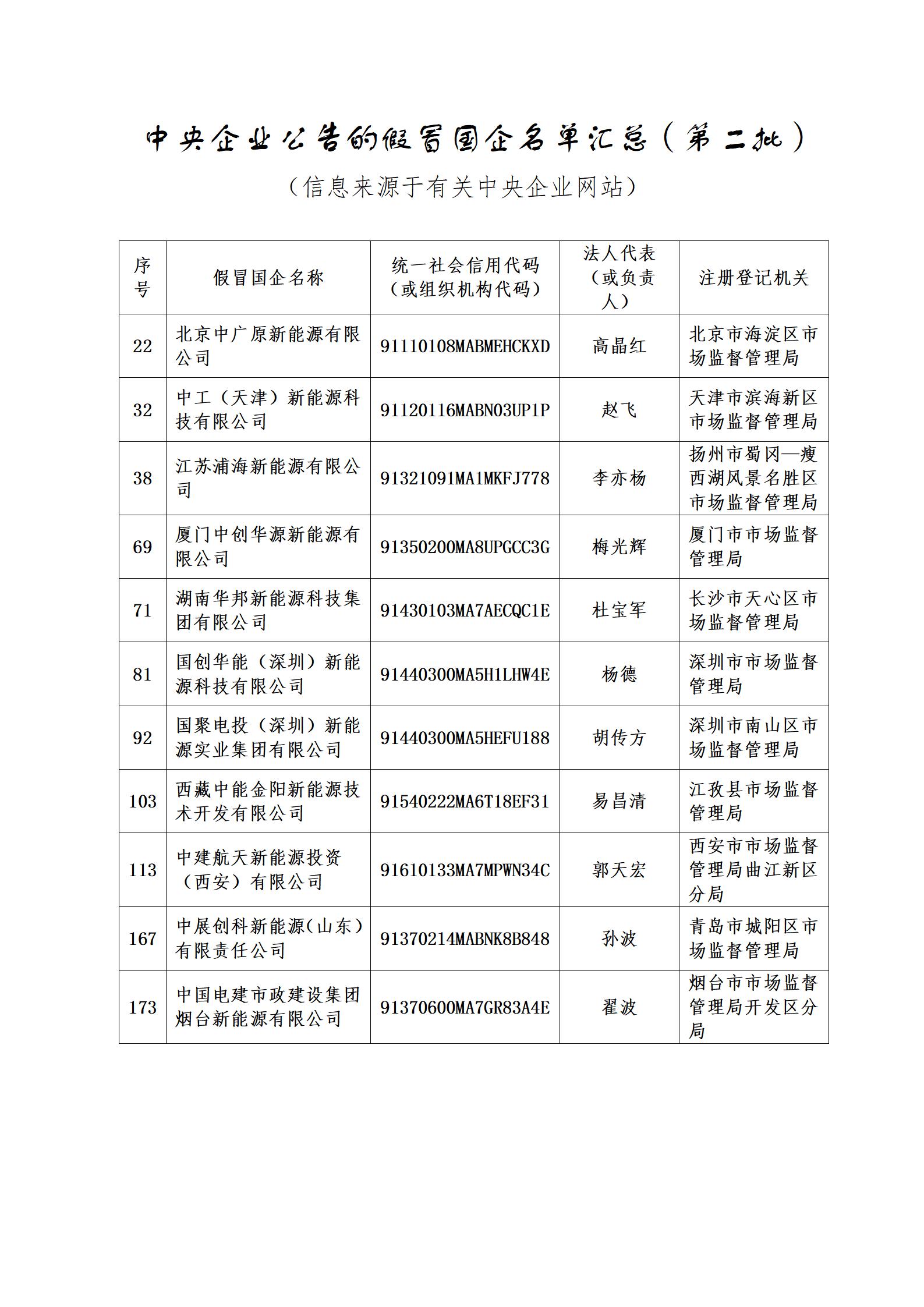 11家新能源企業(yè)上了國(guó)資委打假名單！