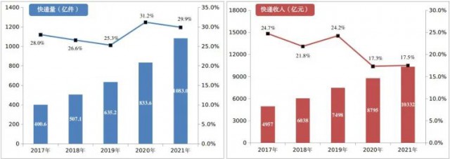 2000萬(wàn)㎡！中國(guó)郵政瞄準(zhǔn)光伏！“光伏+郵件中心”即將大爆發(fā)！