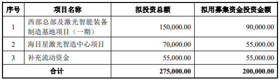 70億訂單在手！這家公司擬20億加碼光伏設(shè)備/動力電池項目