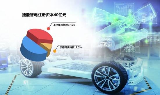 “車電分離”催生新機遇，車企與電池生產(chǎn)商攜手駛入換電賽道