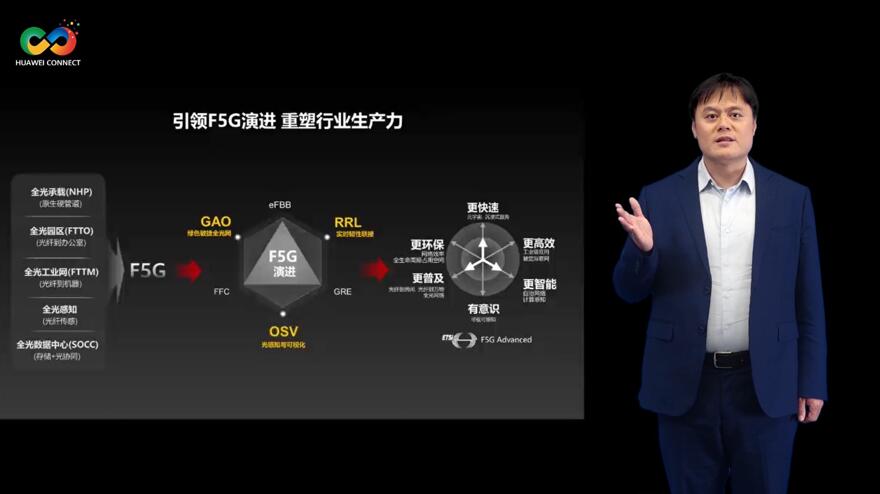 華為深耕行業(yè)場景，積極推進(jìn)F5G演進(jìn)