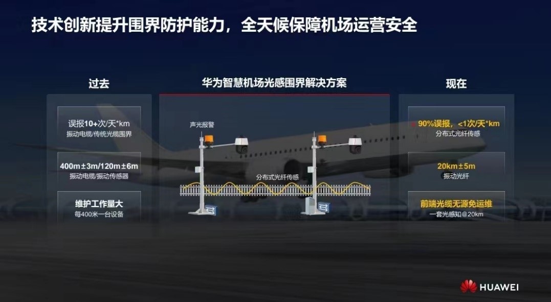 華為發(fā)布智慧機場光感圍界解決方案 實現(xiàn)零漏報、極低誤報