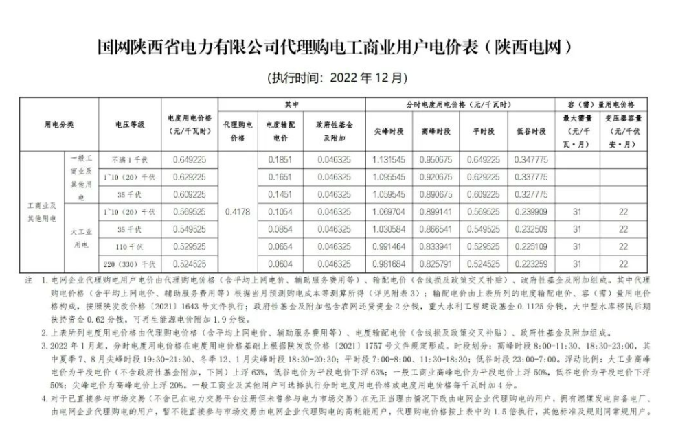 2022年12月全國電網(wǎng)代理購電價格發(fā)布，最大峰谷電價差1.28元/kWh！