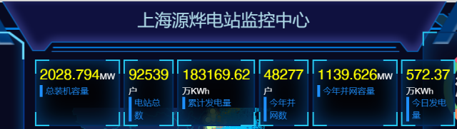2GW！國(guó)家電投上海能科戶用光伏裝機(jī)新突破