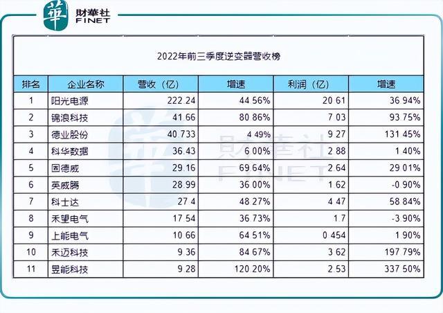 回顧2022年，新能源十強(qiáng)花落誰家?