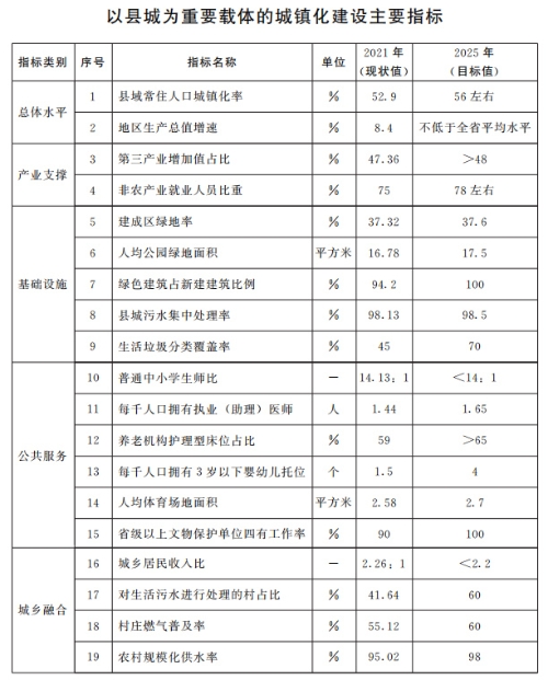 山東：推動整縣分布式光伏規(guī)?；_發(fā) 2025年達到20GW