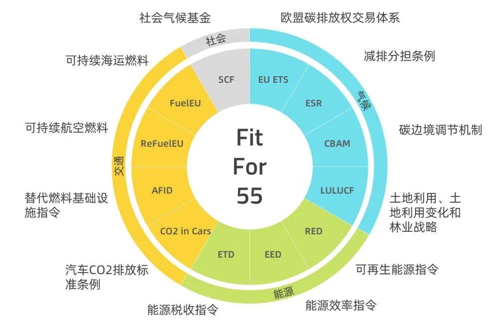 歐盟碳關稅提前實施，中國將遭圍剿?