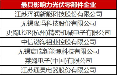 看到這幾家光伏零部件才知道，什么叫把事干成事業(yè)了！