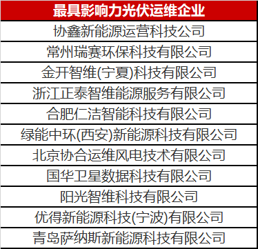 當(dāng)光伏電站遇到了智能運(yùn)維，奇跡發(fā)生了！