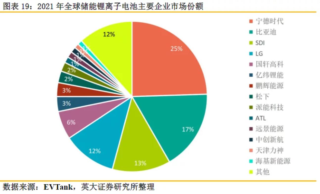 全球儲能鋰電池出貨量再創(chuàng)新高，受益上市公司梳理