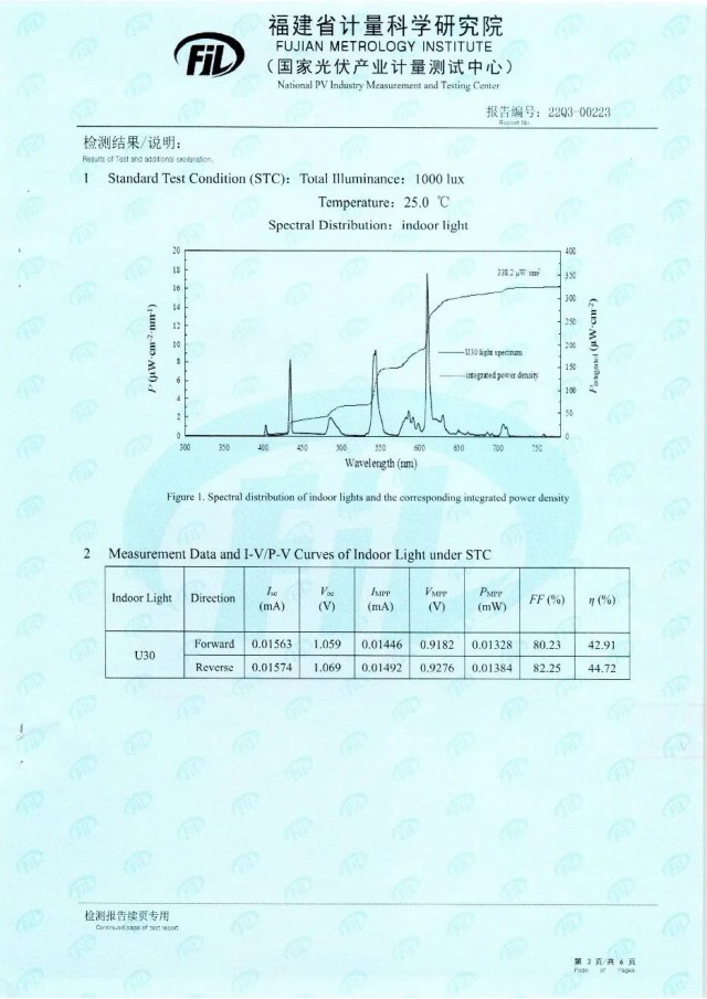 44.72%！脈絡能源鈣鈦礦光伏電池效率新突破